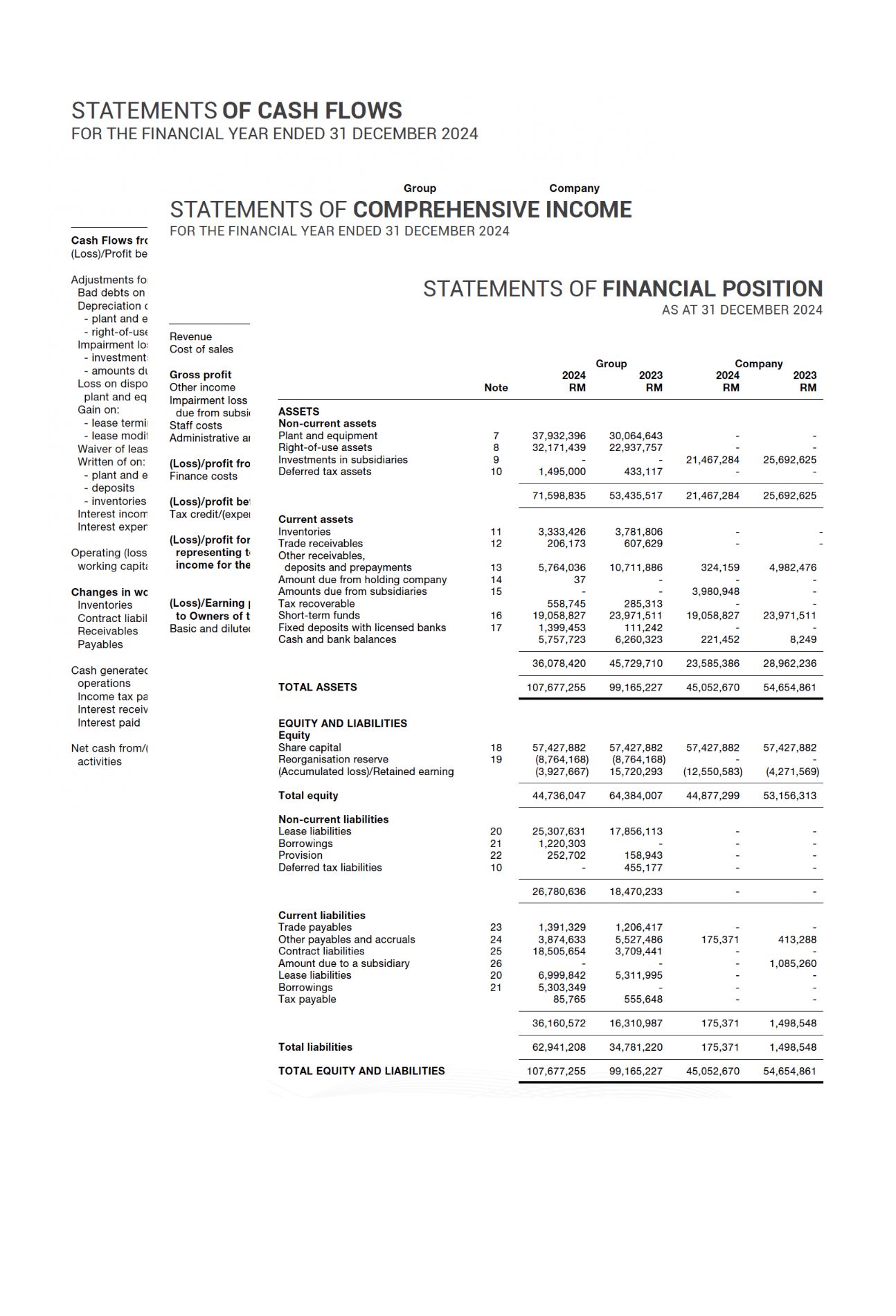 Traditional Accounting Financial Report vs Modern Power BI Dashboard Comparison